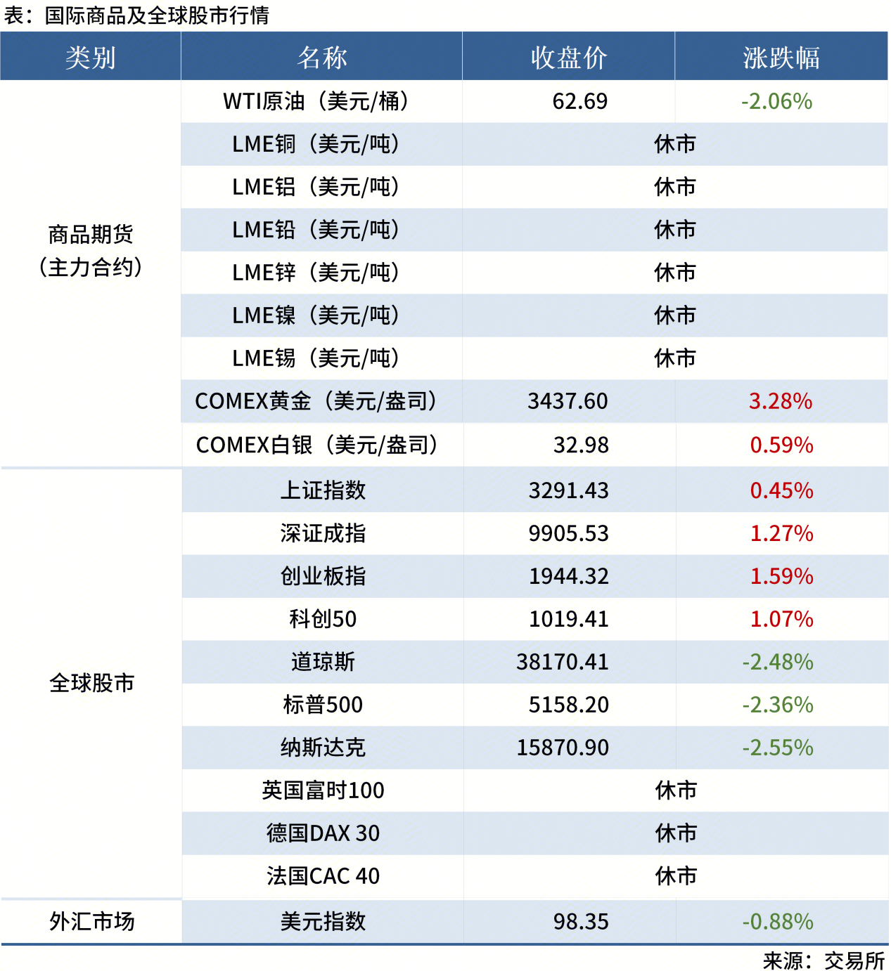 無標(biāo)題